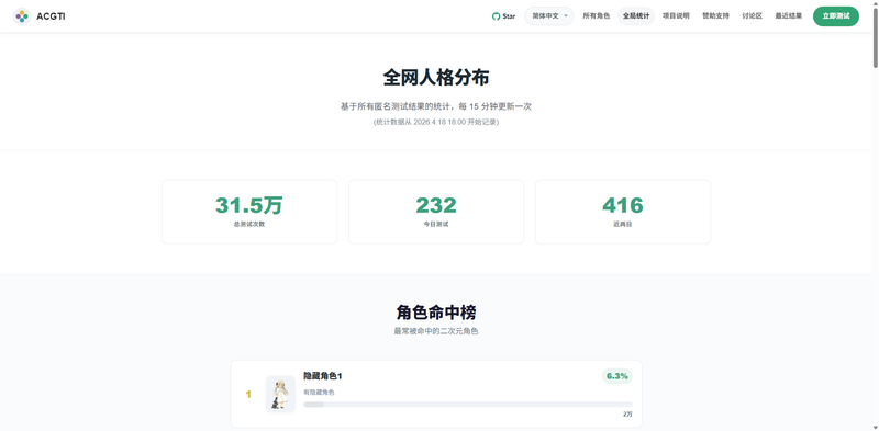 测测你是哪个二次元角色：113 个角色原型的 MBTI 二次元人格测试 截图 4