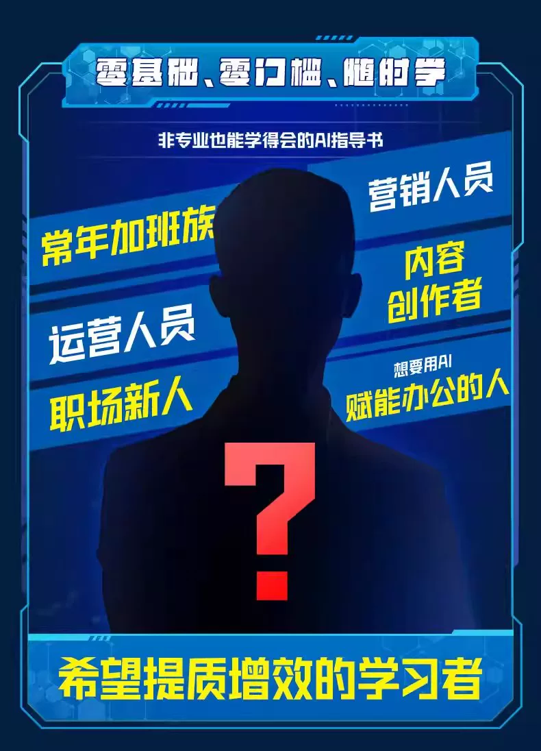 AI工具操作流程