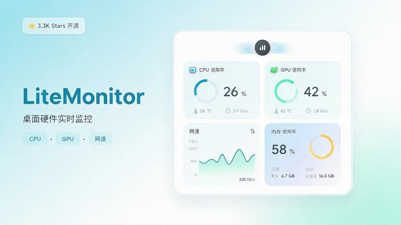 Github超过3.3K Stars！电脑桌面硬件监控工具，界面好看又好用，实时CPU/GPU/网速实时显示  LiteMonitor