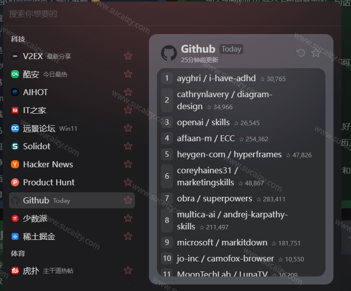Github开源免费新闻聚合器，更快的获取信息渠道！实时热点聚集，支持主流国内外平台内容显示 newsnow 截图 3