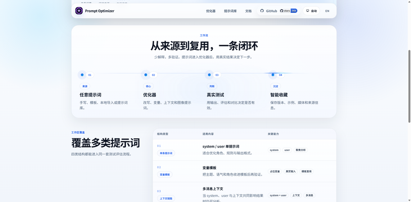 写提示词别再靠感觉：Prompt Optimizer 把优化、测试、评估放进同一个工作台 截图 1