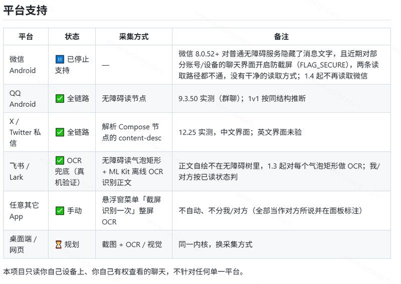 Jev聊天助手多平台支持